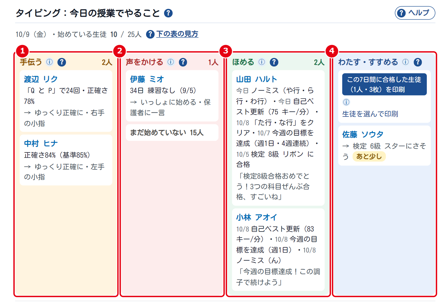 ①手伝う ②声をかける ③ほめる ④わたす・すすめる