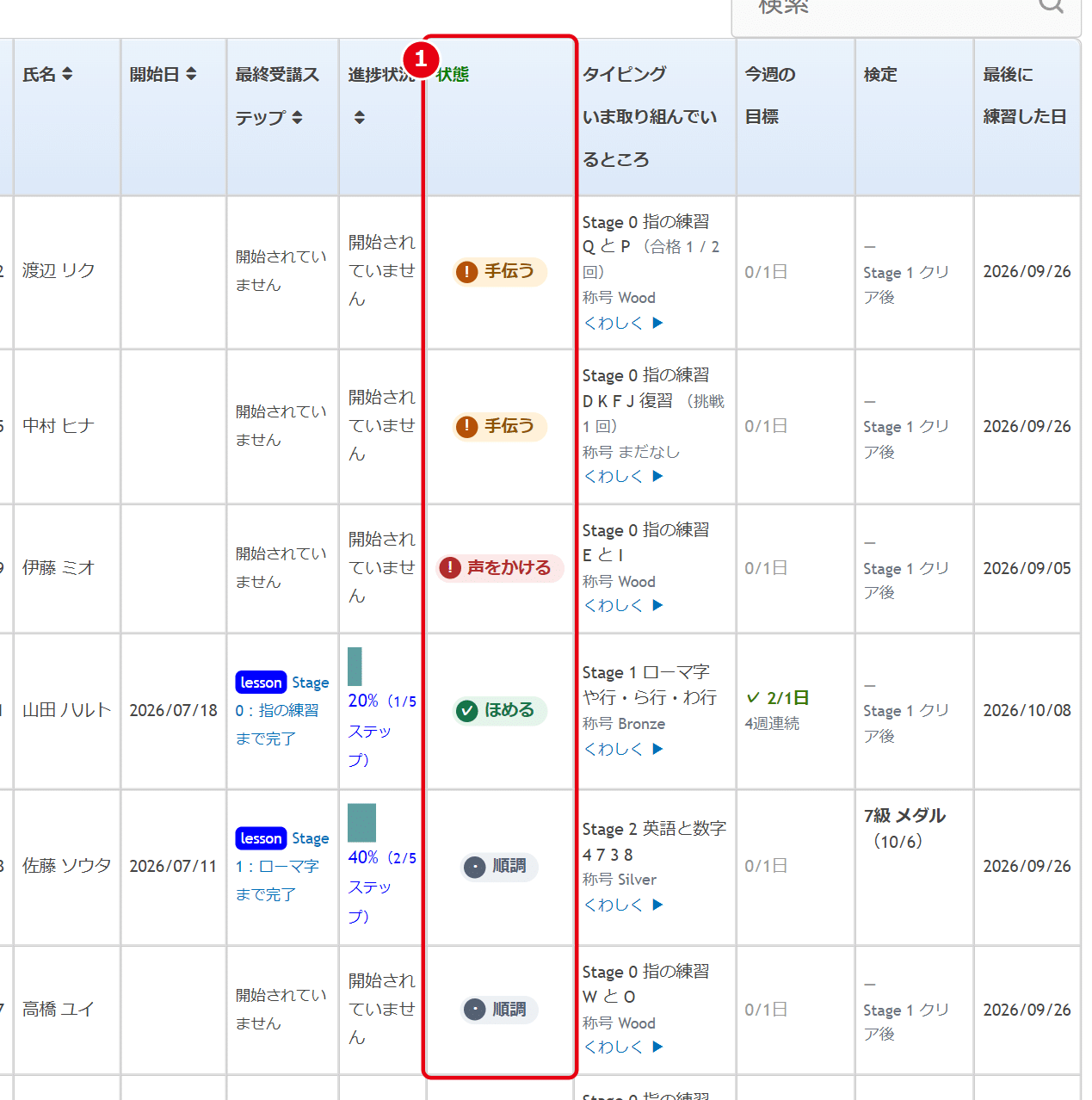 進捗一覧の表の ①状態の列