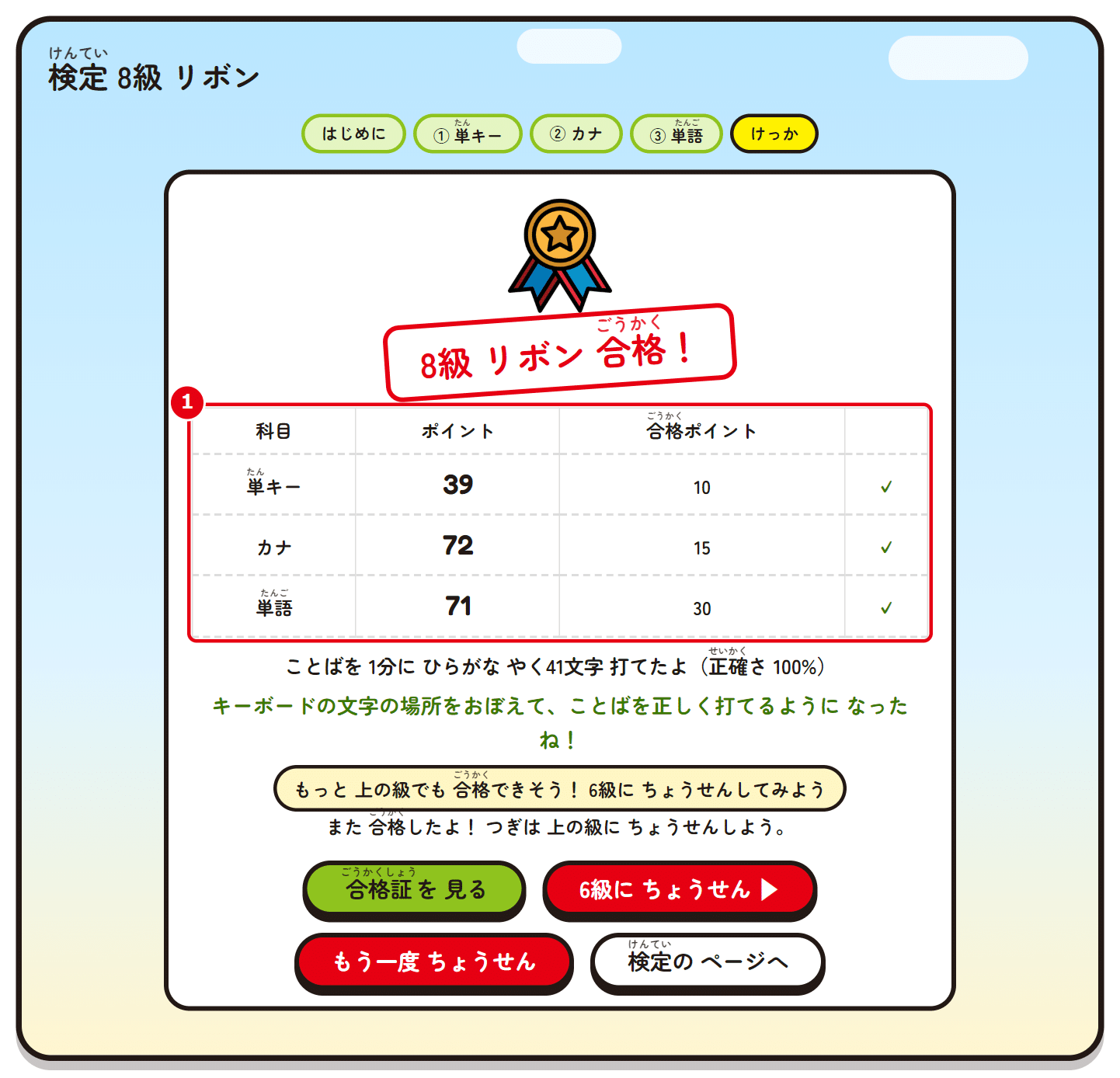 検定の結果